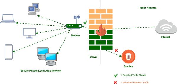 printer not found on the network